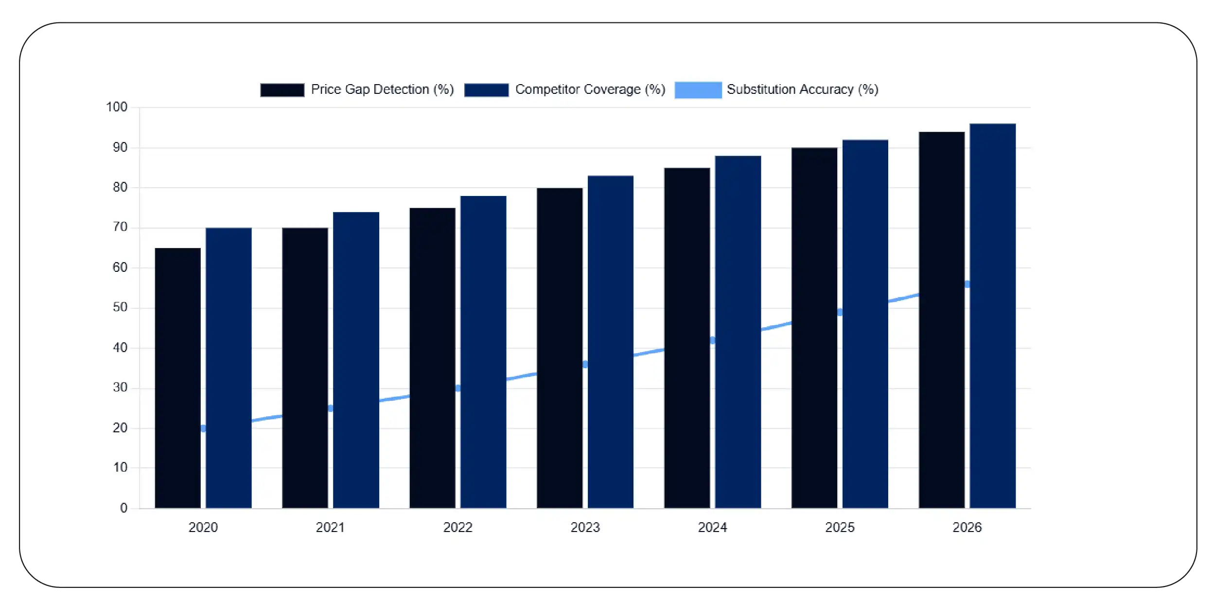 How Does Competitive Pricing Influence Product